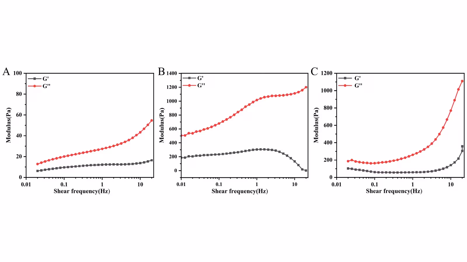Development of Epigallocatechin-Loaded Water Caltrop Starch Aerogels: Structure, Functional Properties and In Vitro Release Behavior.