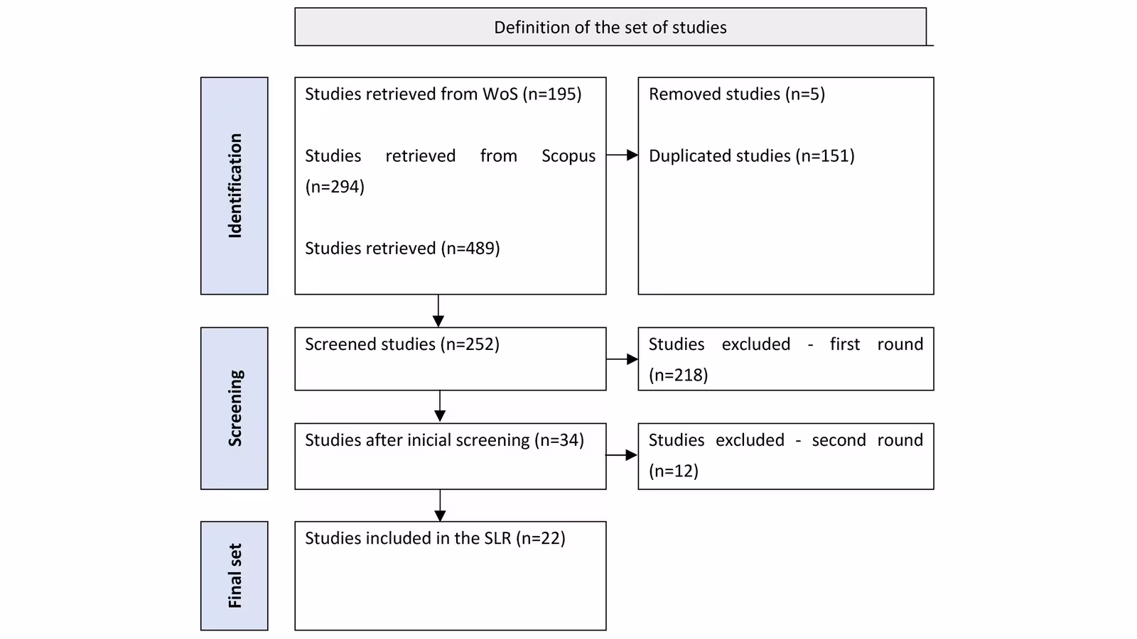 Smart Consumption, Less Waste: The Role of Digital Technologies in Consumer Food Waste Reduction-A Systematic Literature Review.