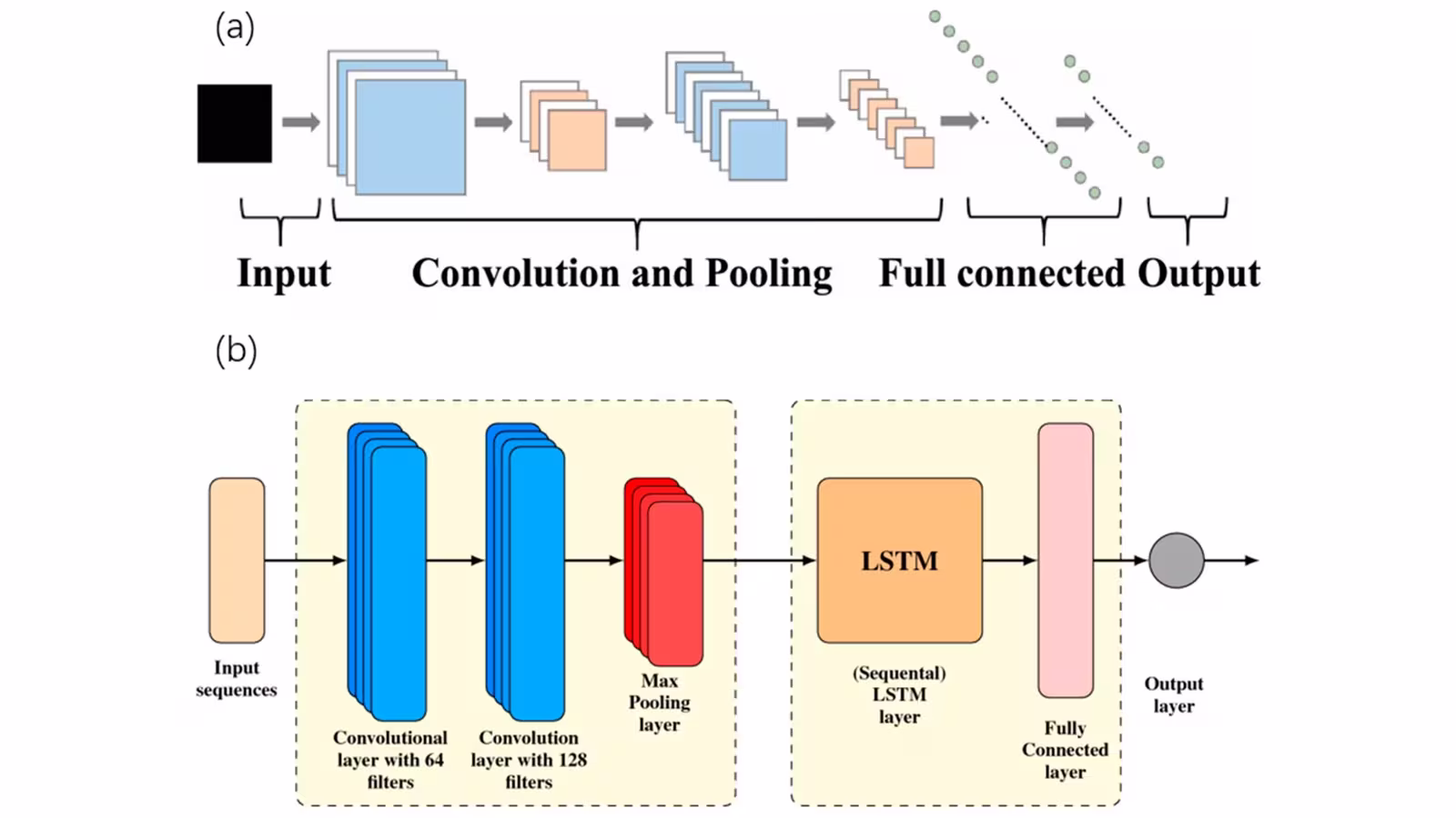 Advances in Sensing Techniques and Deep Learning for Food Quality Detection: Opportunities, Challenges, and Perspectives from Image Recognition to Multimodal Data Fusion.