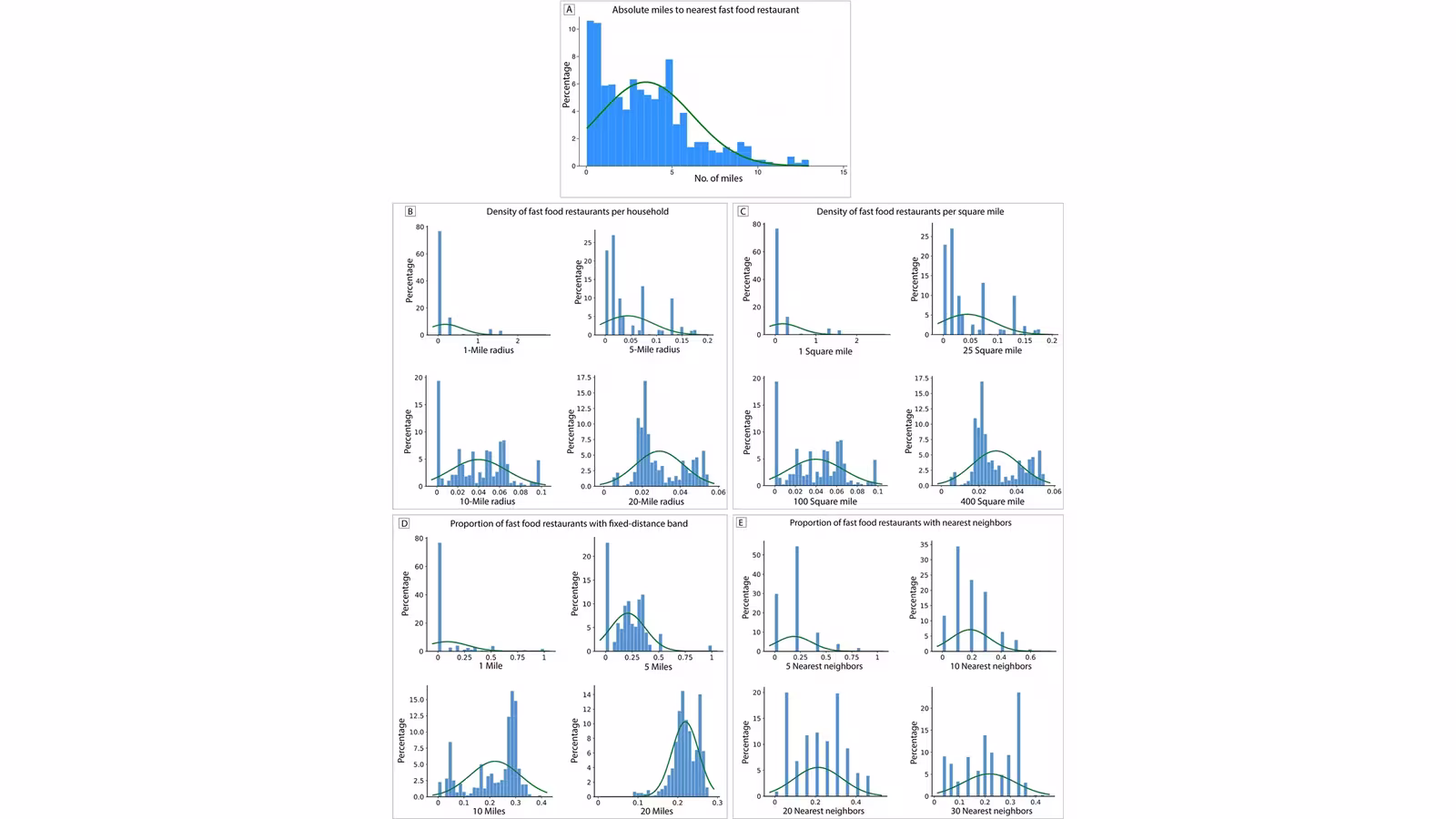 Association Between Various Metrics of the Rural Food Environment and Diabetes and Obesity.