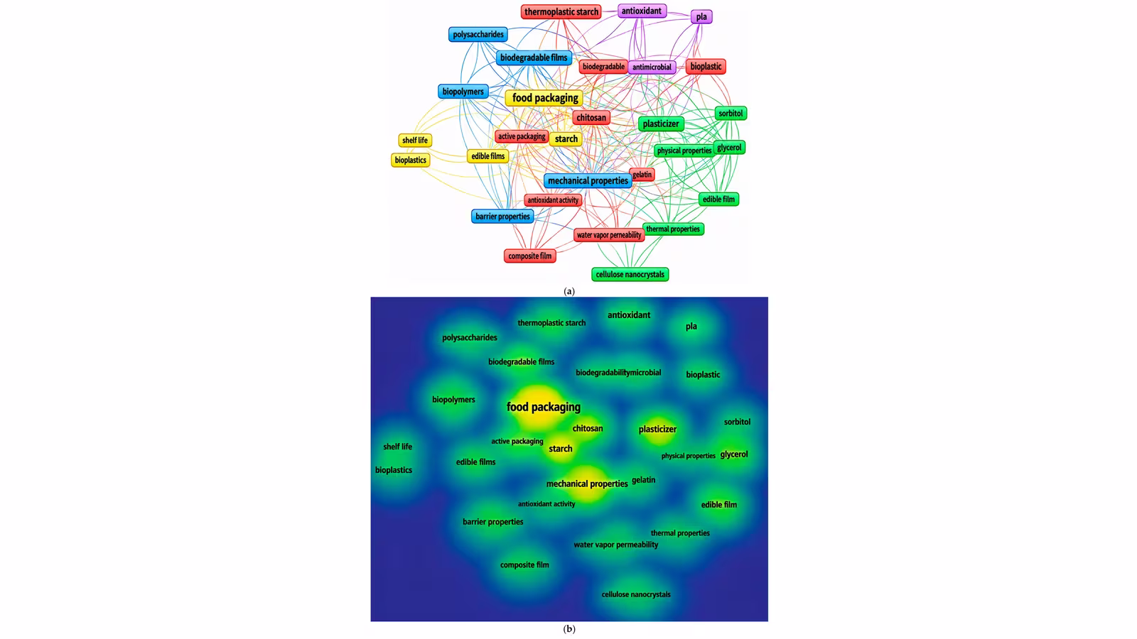 Evaluation of the Storage Stability of Starch-Based Films Containing Grape Seed Oil.